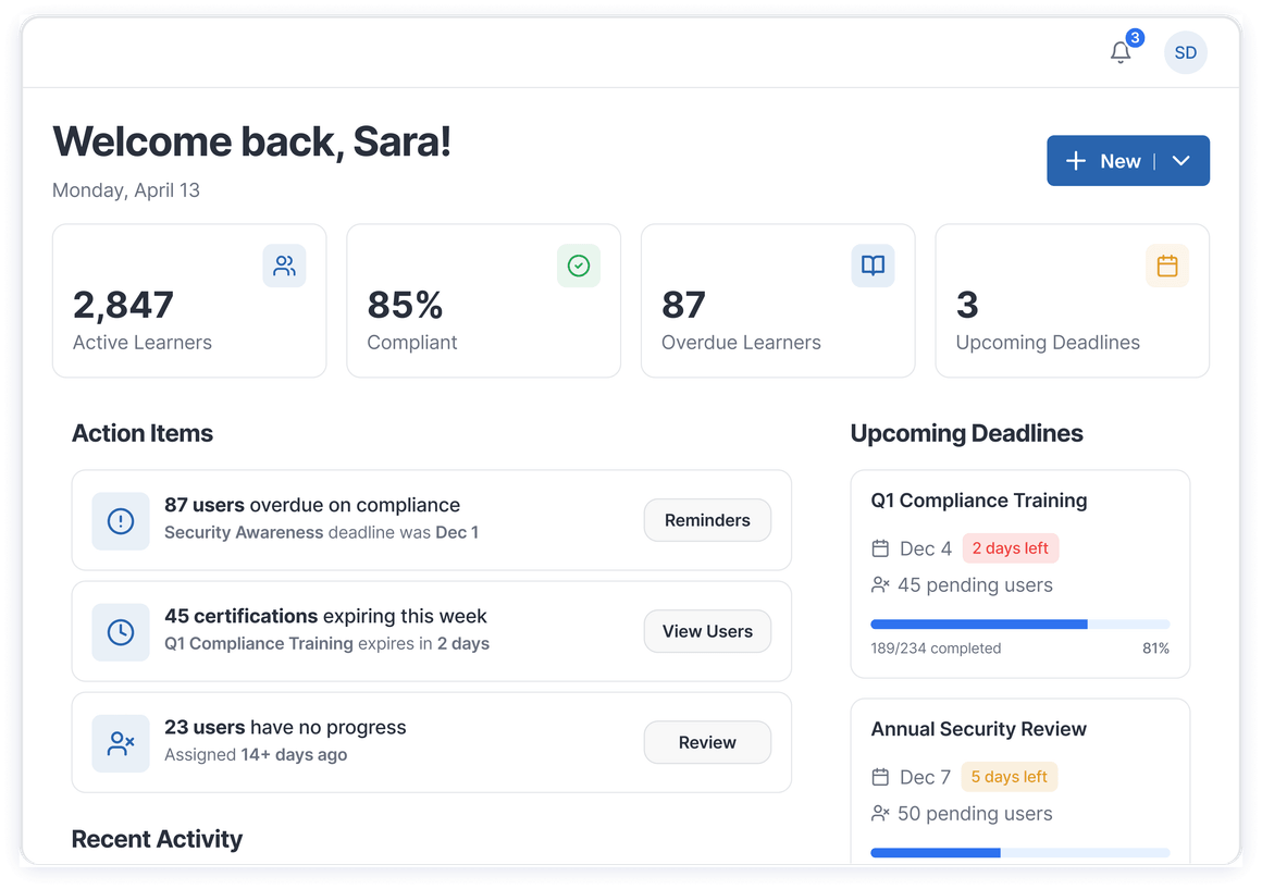 Coggno admin dashboard preview — Welcome back Sara, active learners, compliance, overdue, upcoming deadlines