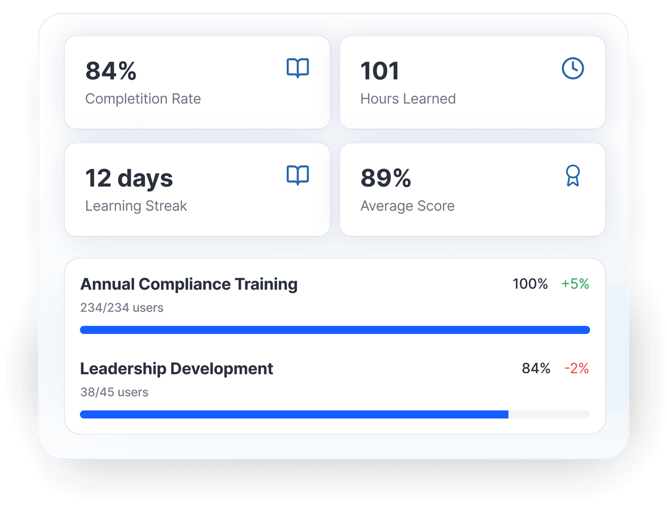 Coggno reporting dashboard preview.