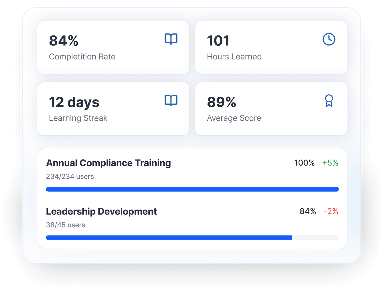 Coggno reporting dashboard preview.