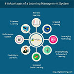 Great Learning Management System Podcasts, Pt. 1