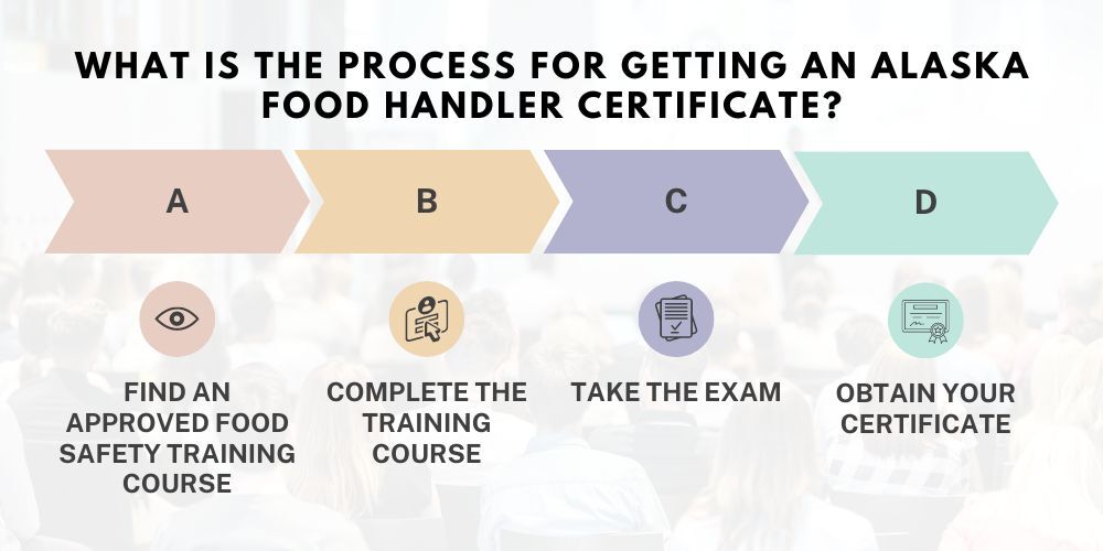 Alaska Food Handlers Card Training