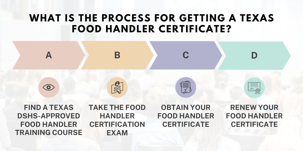 Texas Food Handlers Card Training Online 2025