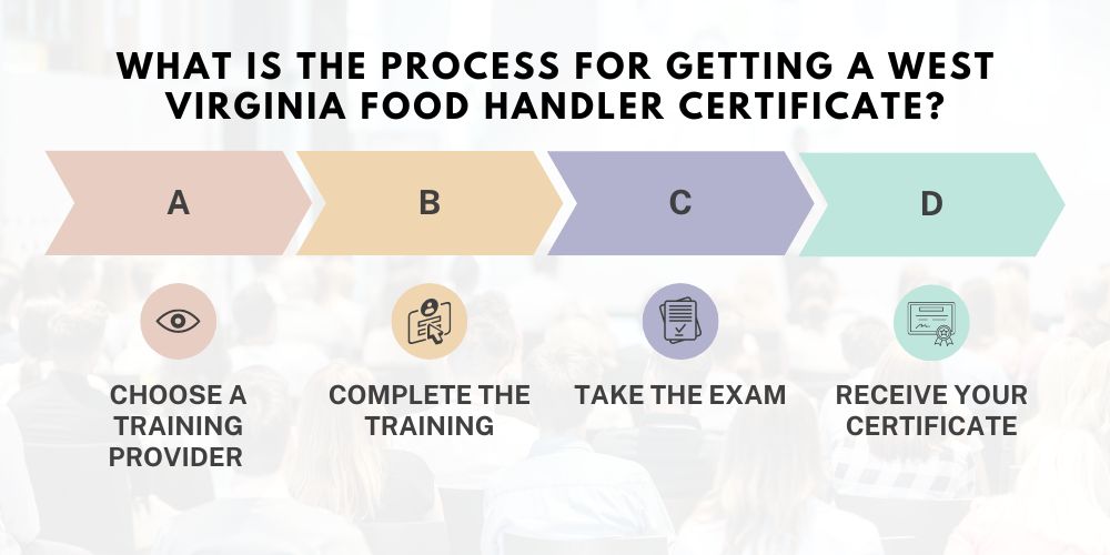 West Virginia Food Handlers Card Training