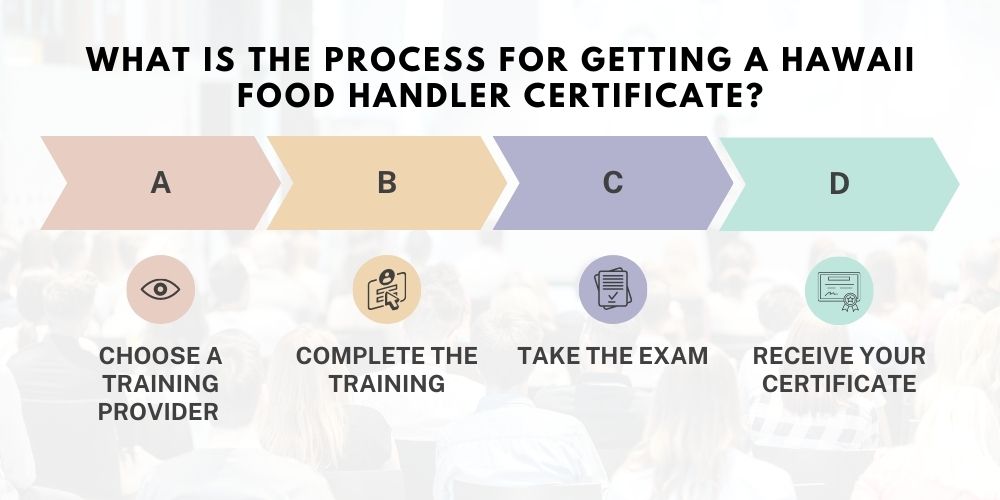 Hawaii Food Handlers Card Certification Online 2024