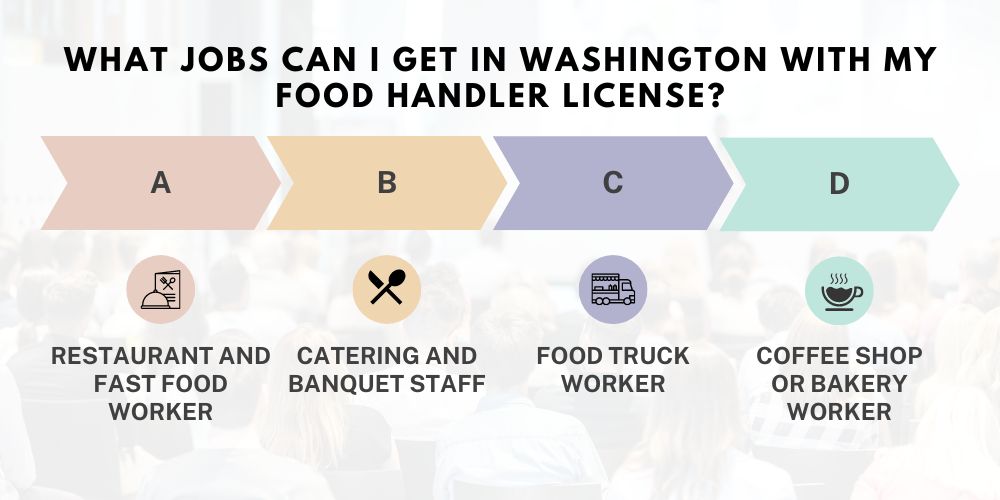 Food handler certification washington