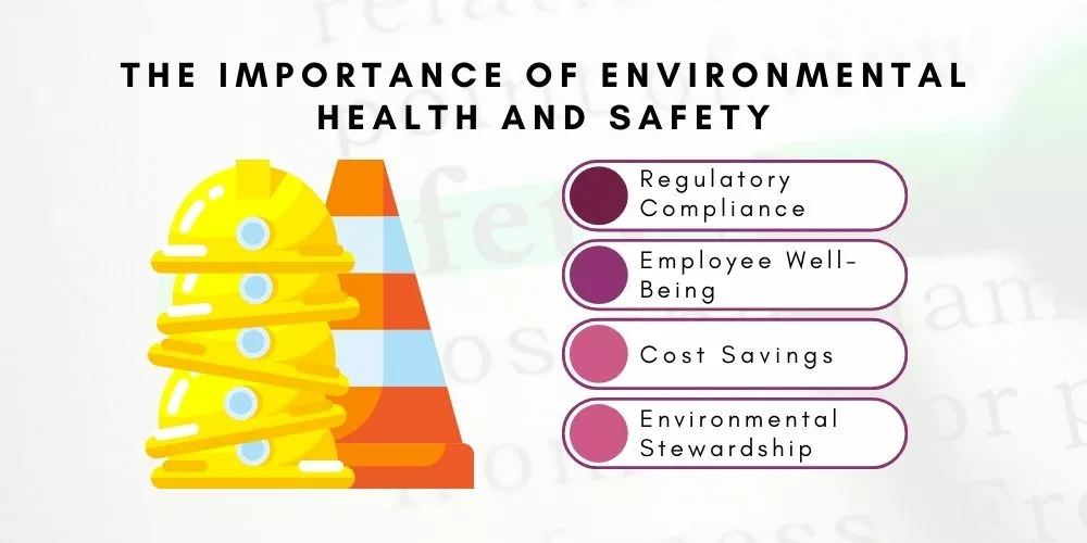 Environmental Health & Safety Training in 2023: A Must-Have For Every Workplace