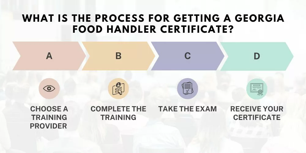 Georgia Food Handlers Card Training