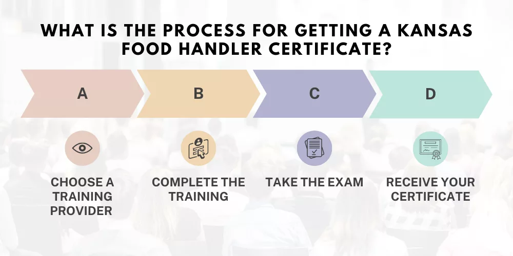 Kansas Food Handlers Card Training